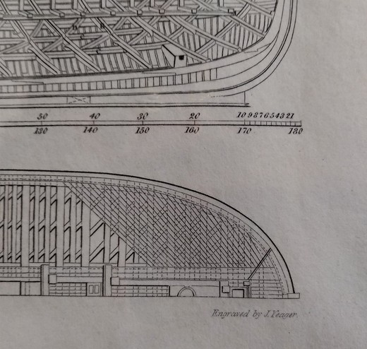 Engraving "Shipbuilding"