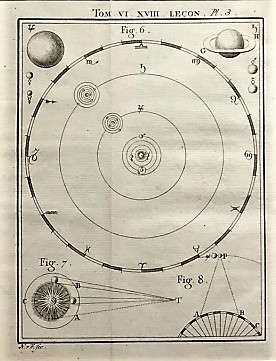 Antique engraving «Astronomy»