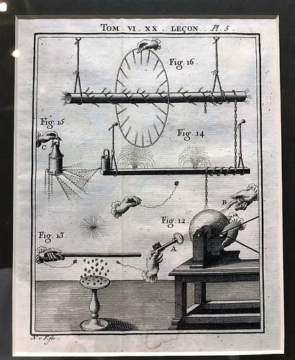 Antique engraving "Physics"