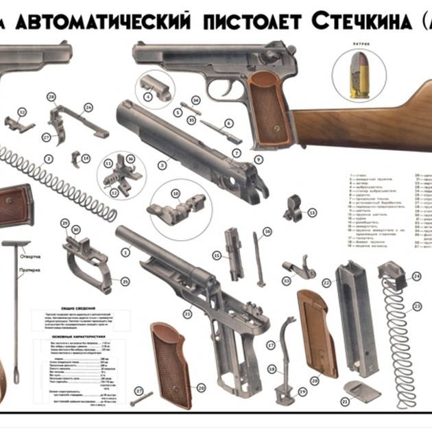 Чертежи пистолета стечкина с размерами